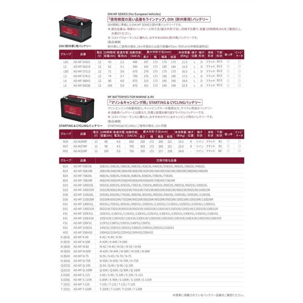 カー用品】AQUA DREAM（アクアドリーム） 国産車用バッテリー