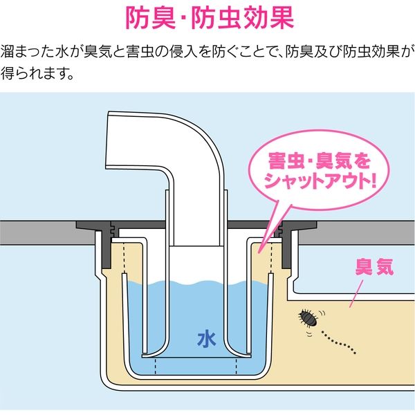 カクダイ ガオナ 洗濯機パンと排水トラップセット (水滴から守る かさ