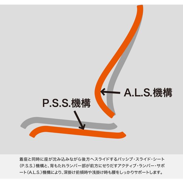設置込】イトーキ スピーナチェア ハイバック 背座クロス 可動肘