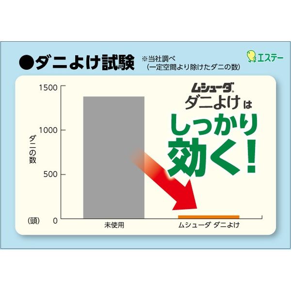 ムシューダ ダニよけ 無香料 本体 220ml 1セット(2本) ダニ ムシューダ ダニよけ 無香料 本体 220ml 1セット(2本) ダニ