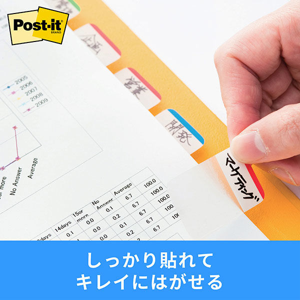 ポストイット 付箋 フィルムふせん ジョーブ インデックス