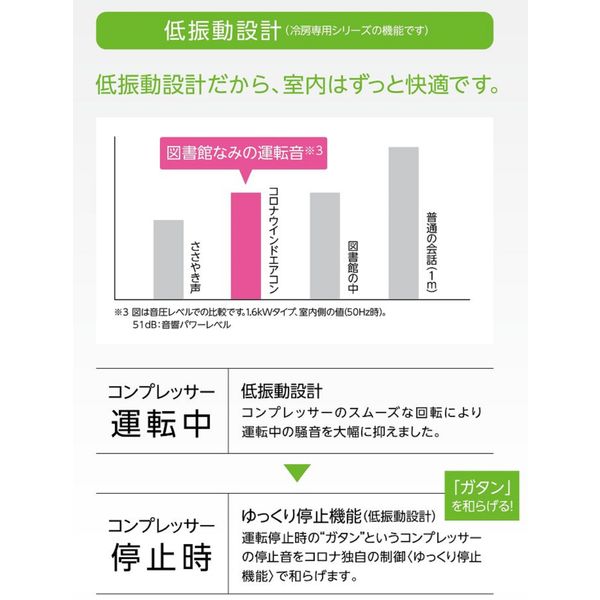 コロナ ウインドエアコン 1.8kW 8畳 簡単設置 リモコン付 CW