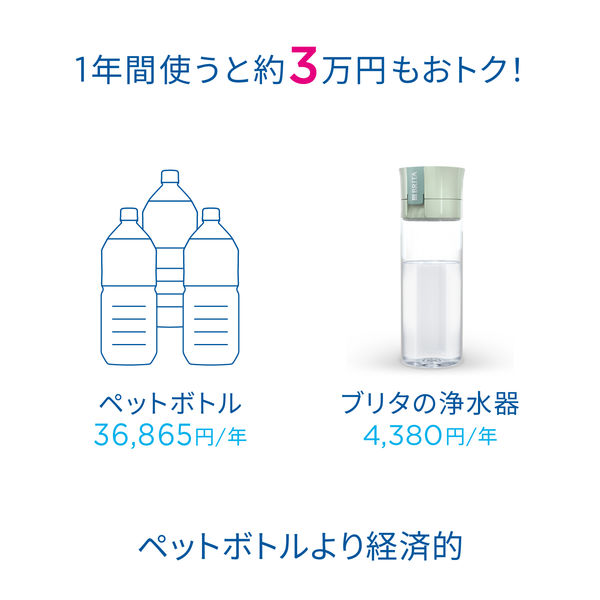 ブリタ(BRITA)ボトル型浄水器 アクティブ ダークグリーン ブリタ(BRITA)ボトル型浄水器 アクティブ ダークグリーン