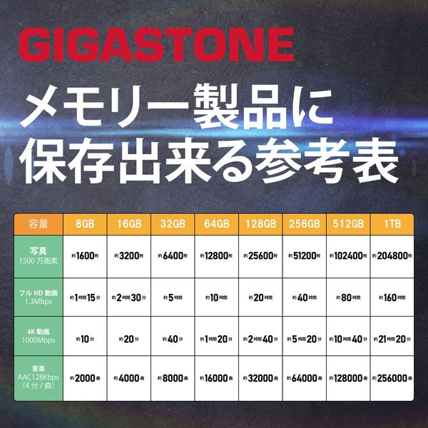 10倍高耐久MLCマイクロSDカード パッケージ版 GJMX-16GMLCRW 1枚 Gigastone（直送品） アスクル