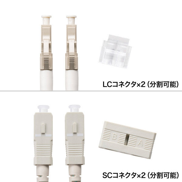 サンワサプライ メガネ型光ファイバケーブル（マルチ50μmOM3、LC×2-SC