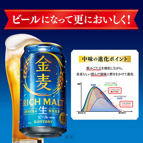 ビール サントリー 金麦 350ml 缶 2ケース(48本) (旧 発泡酒 旧 新