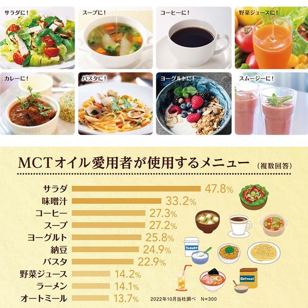 日清MCTオイルHC 90g 1個 日清オイリオ - アスクル