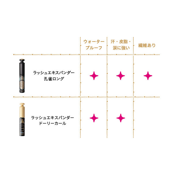 Amazon | マジョリカ マジョルカ マスカラ ラッシュキング BK999