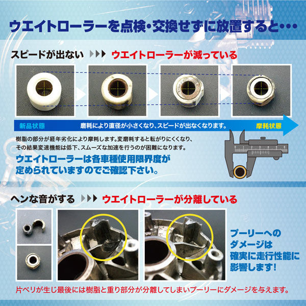 GRONDEMENT ドライブベルトリペアキット DVRK-113 1箱(直送品 GRONDEMENT ドライブベルトリペアキット DVRK-113 1箱(直送品