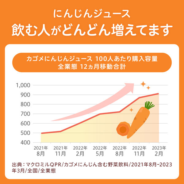 カゴメ にんじんジュース 高β-カロテン 200ml 1セット（48本