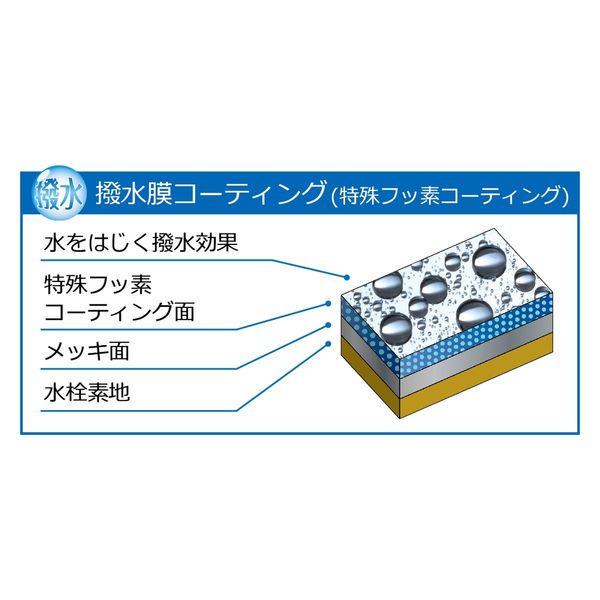 KVK デッキ形サーモスタット式シャワー ワンストップシャワー付 240mm