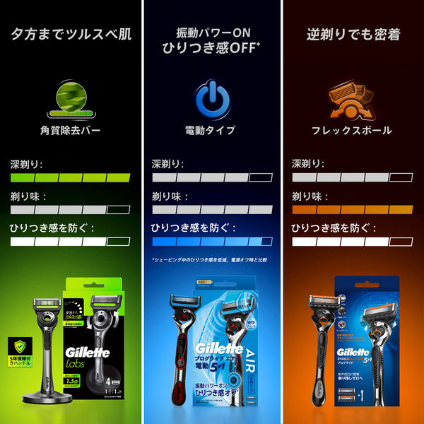 ジレット（Gillette） ラボ 角質除去バー搭載 髭剃り 男性 本体+