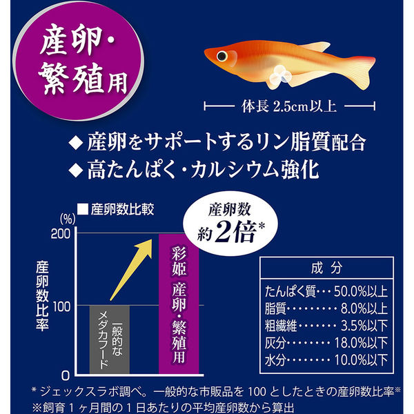 ジェックス GEX メダカ元気 彩姫 産卵・繁殖用 1kg 304491 1個