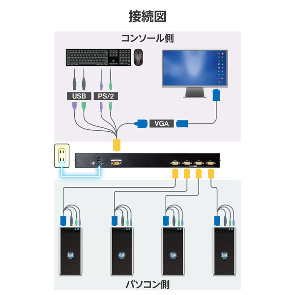 ELECOM VGA切替器 4ポート D-Sub 15pin パソコン切替器(KVM) VGA(D-sub15pin) 4ポート ラック式 KVM