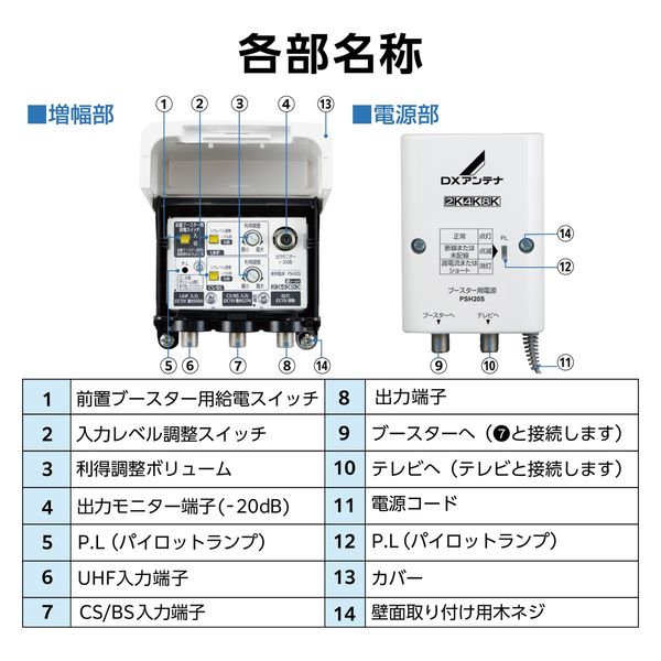 ブースター 増幅器 CS/BS-IF・UHF 家庭用 ケーブルの加工・接続状態の ...