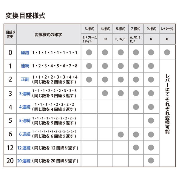 プラス ナンバーリング BB型（5桁A字体） IJ-054BB - アスクル