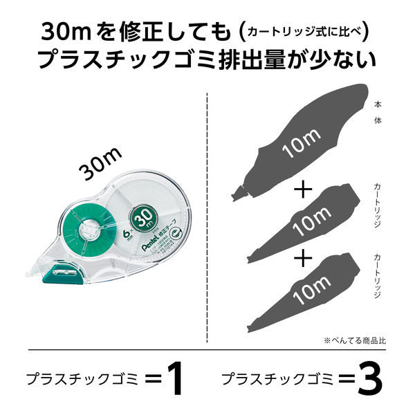 ぺんてる 30m修正テープ 使いきりタイプ テープ幅6mm 緑 XZT516-W 1箱（10個入） - アスクル