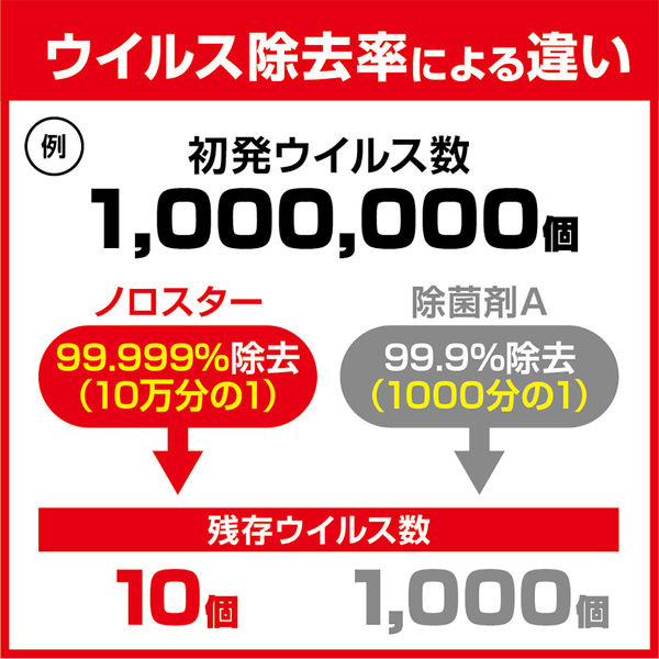 アル中様 リクエスト 5点 まとめ商品 アルコール除菌剤ノロスター バッグインボックス詰替 20L 1個