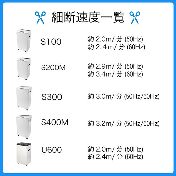 アスカ Asmix シュレッダー マイクロカット A3 55.7L 最大17枚細