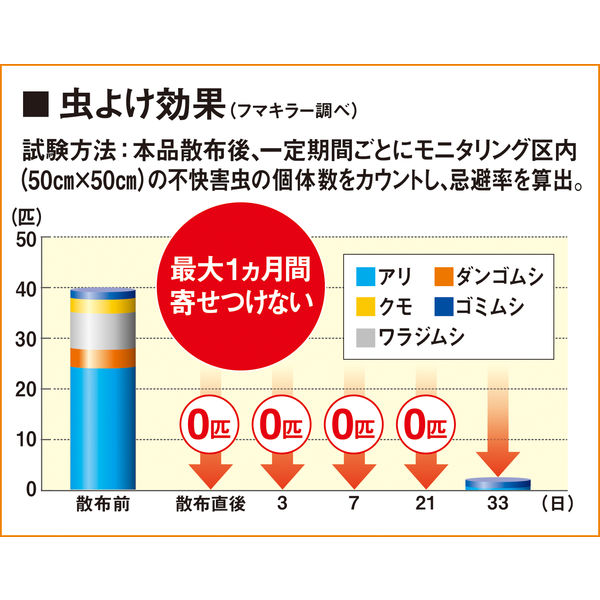 根まで枯らす 虫よけ 除草王 プレミアム 2L 1セット（3個） 除草