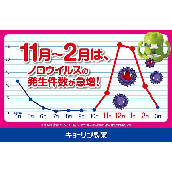 楽天市場】『第2類医薬品』 ミルトン 1L : よろずやマルシェ