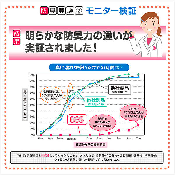 クリロン化成 驚異の防臭袋BOS 箱型 Lサイズ ポリ袋（規格袋） 1箱（90枚入） - アスクル