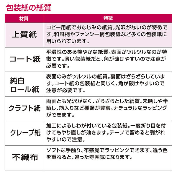 ササガワ 包装紙 全判 アモール 49-2502 ラッピング 1袋（50枚入