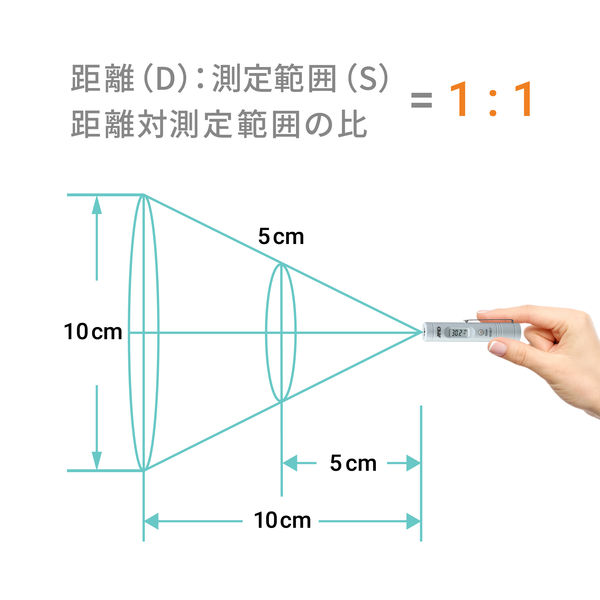 エー・アンド・デイ 放射温度計 AD-5617 - アスクル