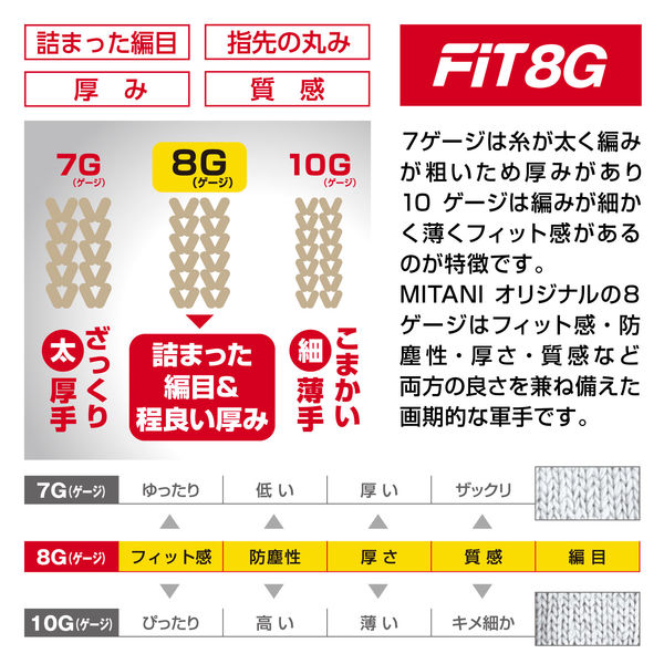 ミタニコーポレーション（MITANI） #600 エコ『極』軍手（紺