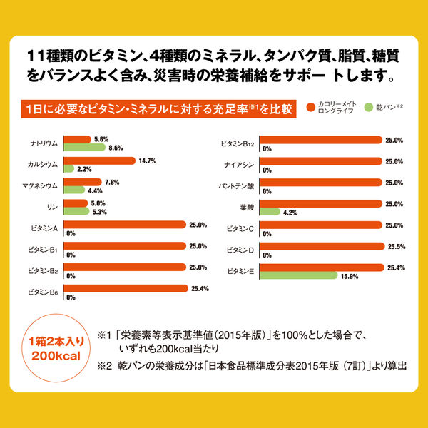 非常食】 大塚製薬 カロリーメイト ロングライフ (チョコレート味