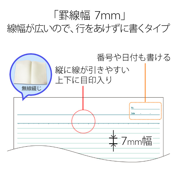 プラス ノートブック A4 A罫 40枚 赤 1冊 NO-204AS 76713