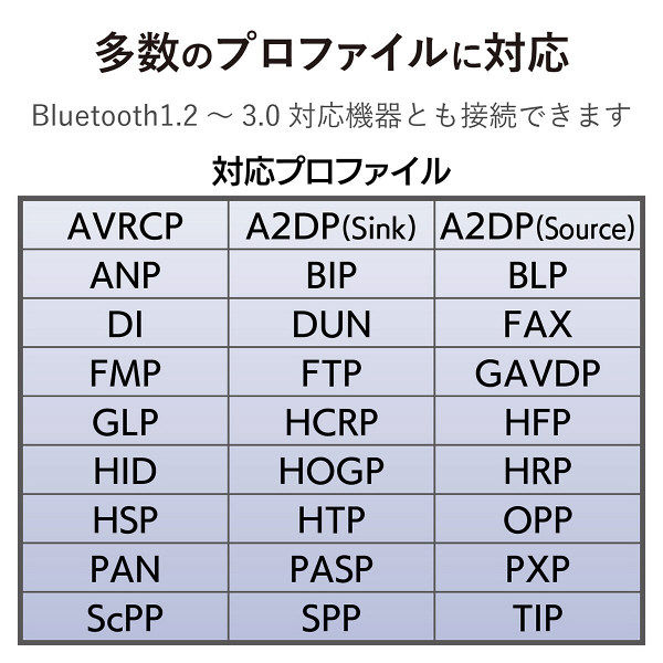 エレコム　Bluetooth（ブルートゥース）　USBアダプター（BluetoothVer.4.0）　LBT-UAN05C2　1個