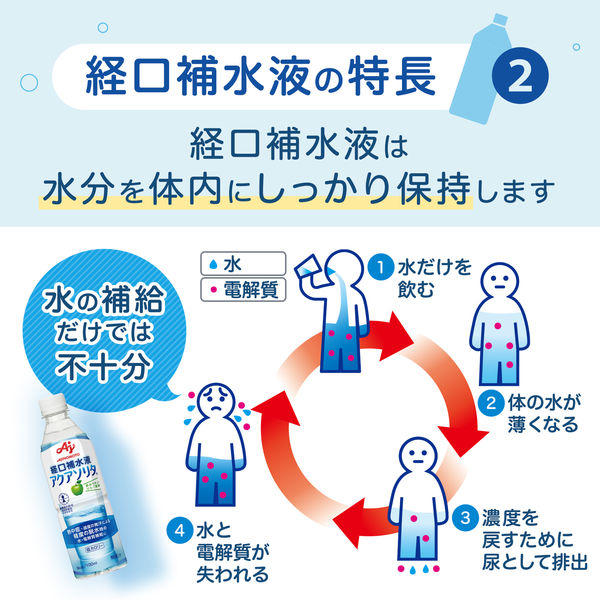 経口補水液アクアソリタゼリー りんご風味 130g ゼリー飲料 栄養