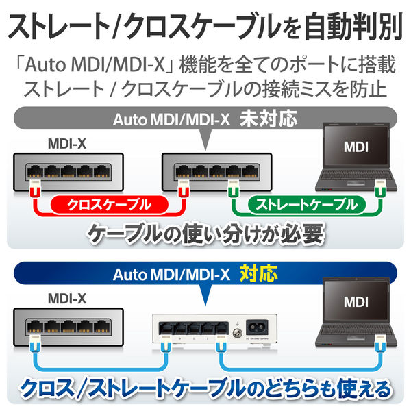 スイッチングハブ 5ポート ギガビット 電源内蔵 マグネット付 金属筐体 ホワイト EHC-G05MN2-HJW エレコム 1台