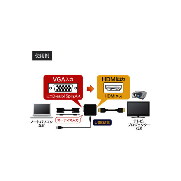 サンワサプライ VGA信号HDMI変換コンバーター VGA-CVHD2 1個