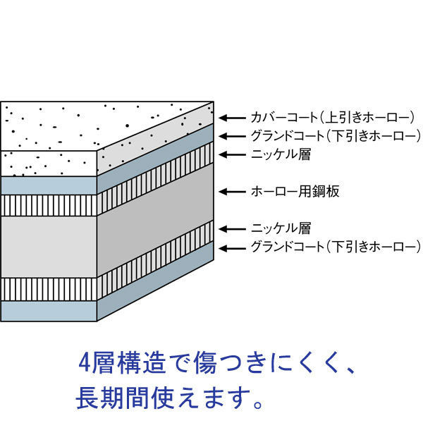 プラス WBシリーズ L字脚ホーローホワイトボード（片面） 幅1867mm 1台