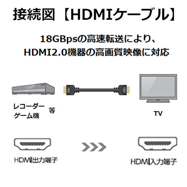 HDMIケーブル 2ｍ 4K/Ultra HD対応 PremiumHDMIケーブル ブラック DH-HDP14E20BK エレコム 1個 - アスクル