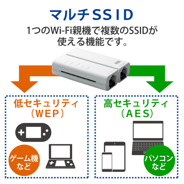 ELECOM WRH-150BK - その他