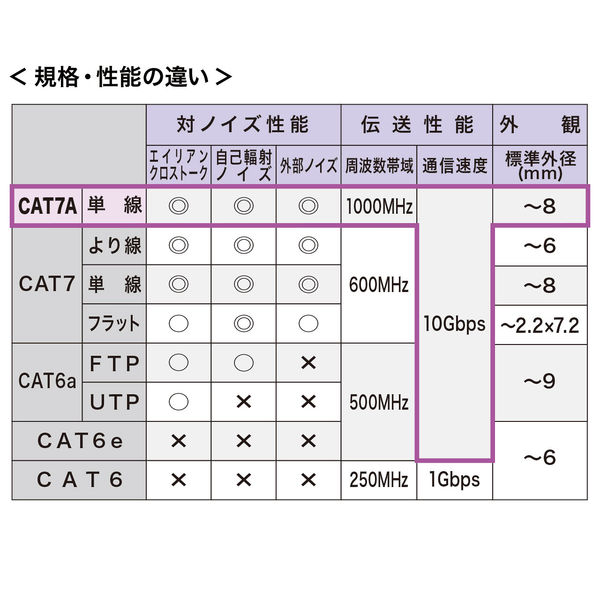 サンワサプライ カテゴリ7A LANケーブル 0.4m ブルー KB-T7A-004BL 1個