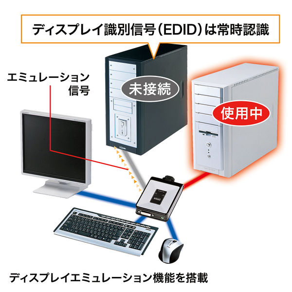 サンワサプライ ディスプレイエミュレーション対応DVIパソコン サンワサプライ ディスプレイエミュレーション対応DVIパソコン
