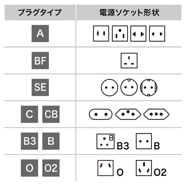 サンワサプライ 海外電源変換アダプタ エレプラグW-SE(ドイツ・フランス) TR-AD13 1個 - アスクル