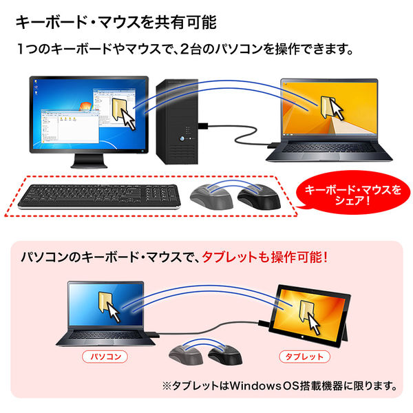 サンワサプライ ドラッグ＆ドロップ対応USB3.0リンクケーブル（Mac/Windows対応） KB-USB-LINK4 1個