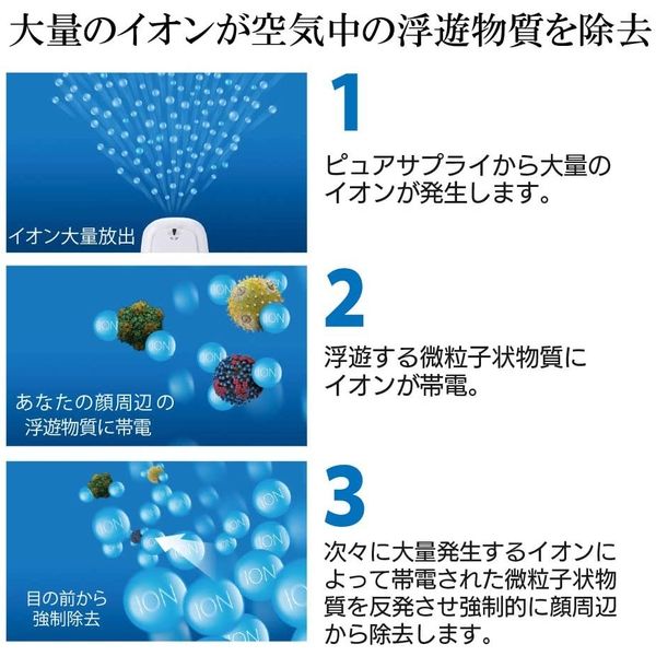 大作商事 【暑さ対策】首掛け空気清浄機 ピュアサプライ