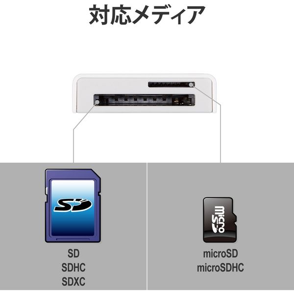 エレコム Lightningカードリーダー/SD+microSD対応/Type-C変換アダプタ