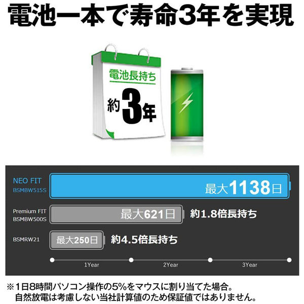 バッファロー 無線 BlueLED 5ボタン NEOFITマウス Mサイズ ホワイト