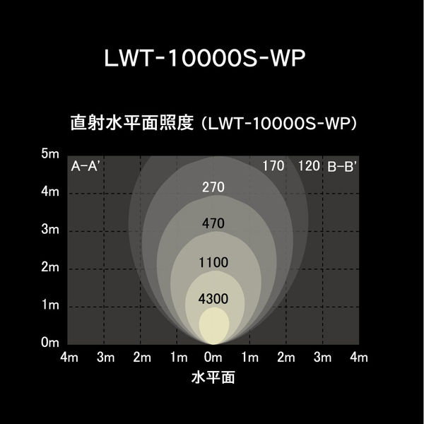 アイリスオーヤマ LEDスタンドライト10000lm　LWT-10000S-WP LWT-10000S-WP 1台