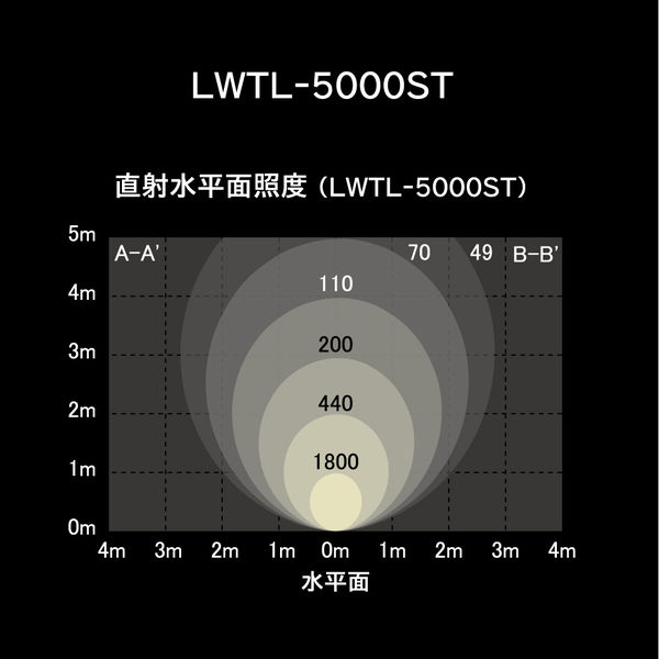 アイリスオーヤマ LED スタンドライト 作業灯 ワークライト 投光器