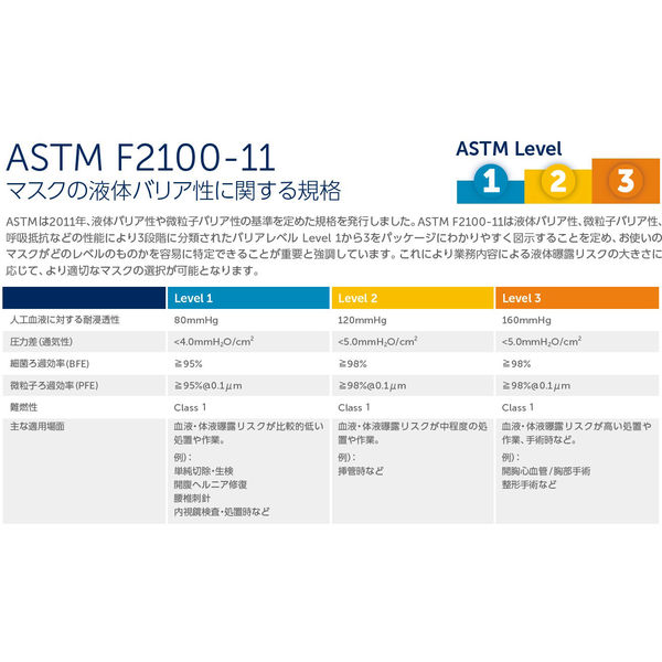 ハリヤード フルイドシールド レベル3 N95レスピレーター スモール 46827 1箱（35枚入）