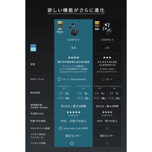 アンカー・ジャパン株式会社 Soundcore Liberty 5(アプリコット