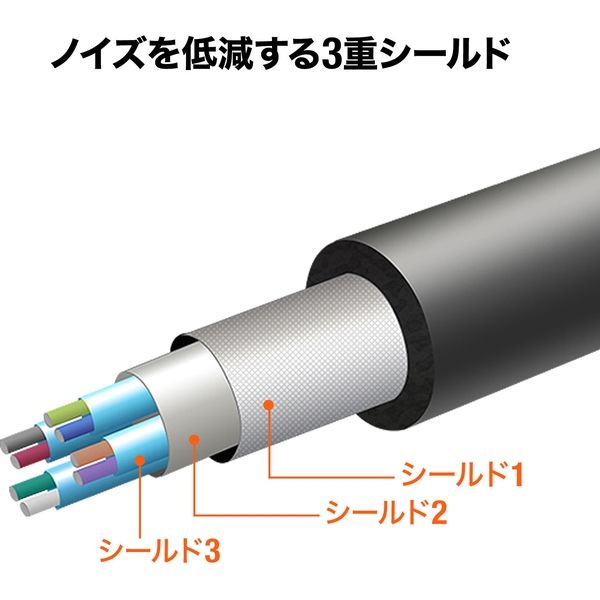 KB-USB-R305【USB3.2アクティブリピーターケーブル5m】USB 5Gbps